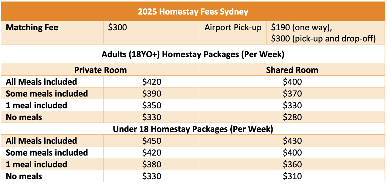 Homestay Fees